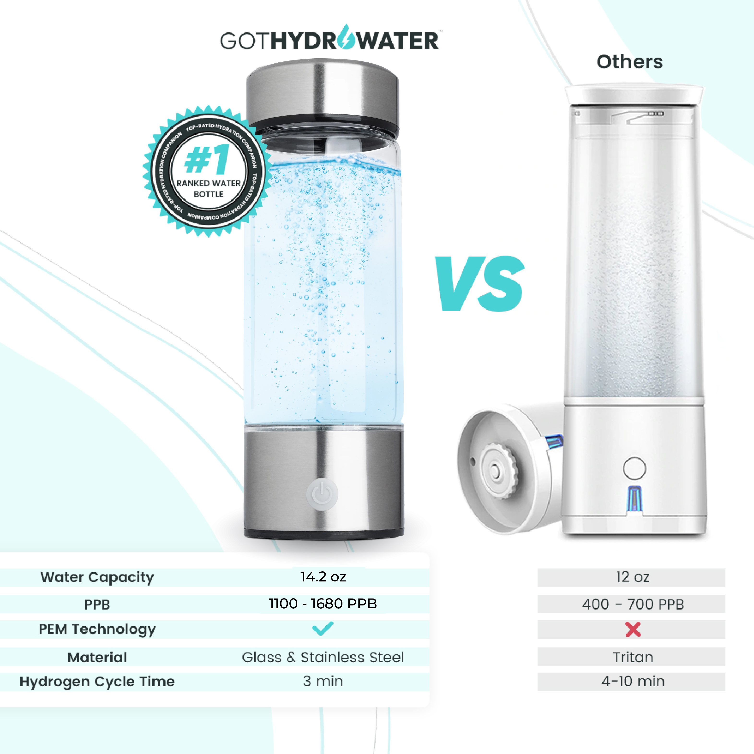 VitalStream™Hydro waterfles